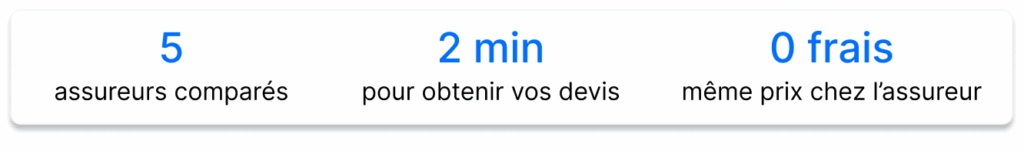 les avantages du comparateur mutuelle-entreprise